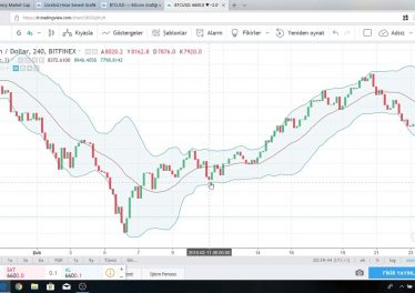Bollinger Bantları Nasıl Kullanılır